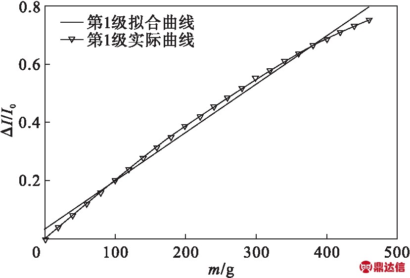 width=303,height=206,dpi=110