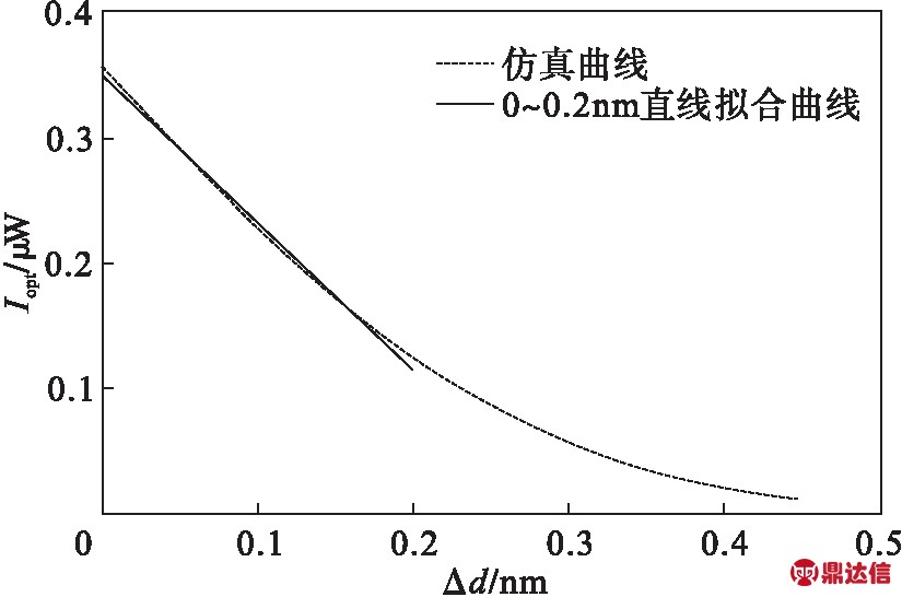 width=302,height=200,dpi=110