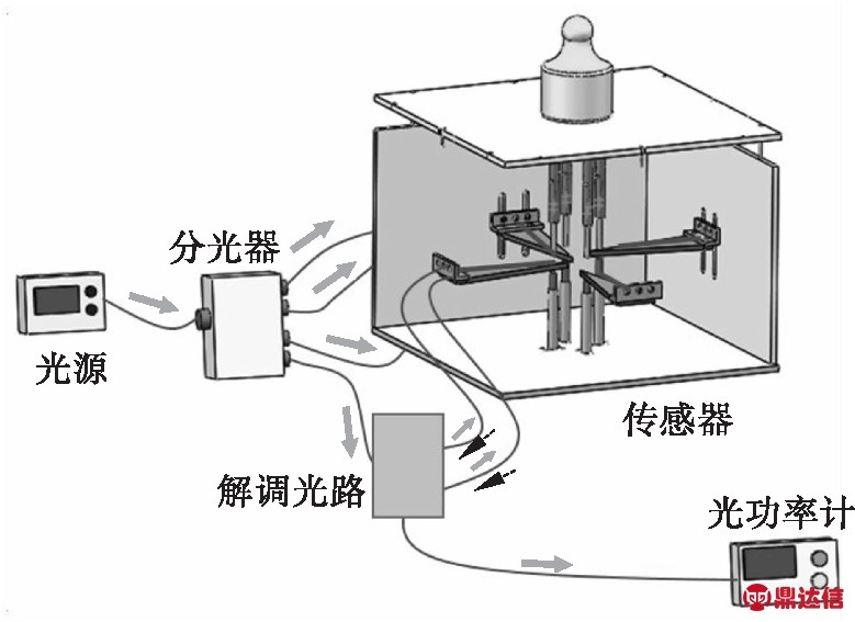 width=285,height=207,dpi=110