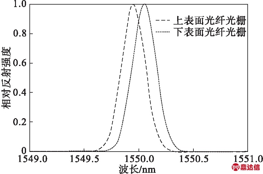 width=314,height=207,dpi=110