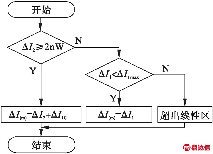width=265,height=192,dpi=110