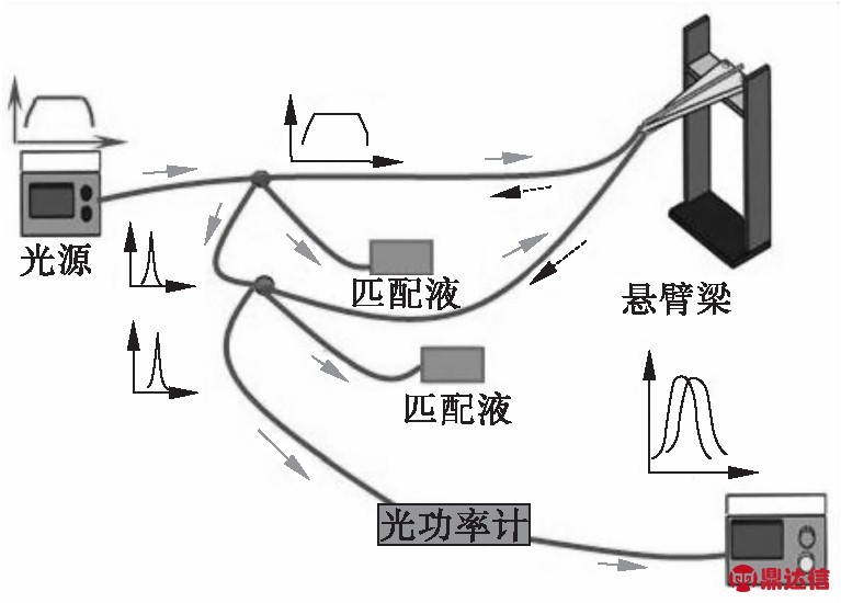 width=281,height=201,dpi=110