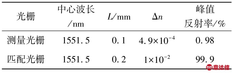 复杂单元:BG