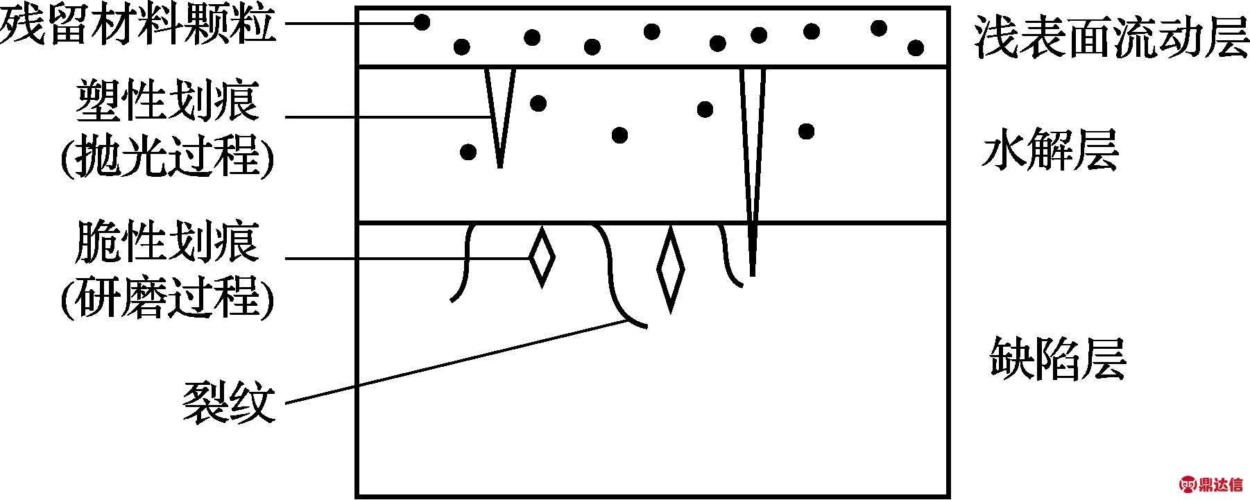 width=330,height=132,dpi=110
