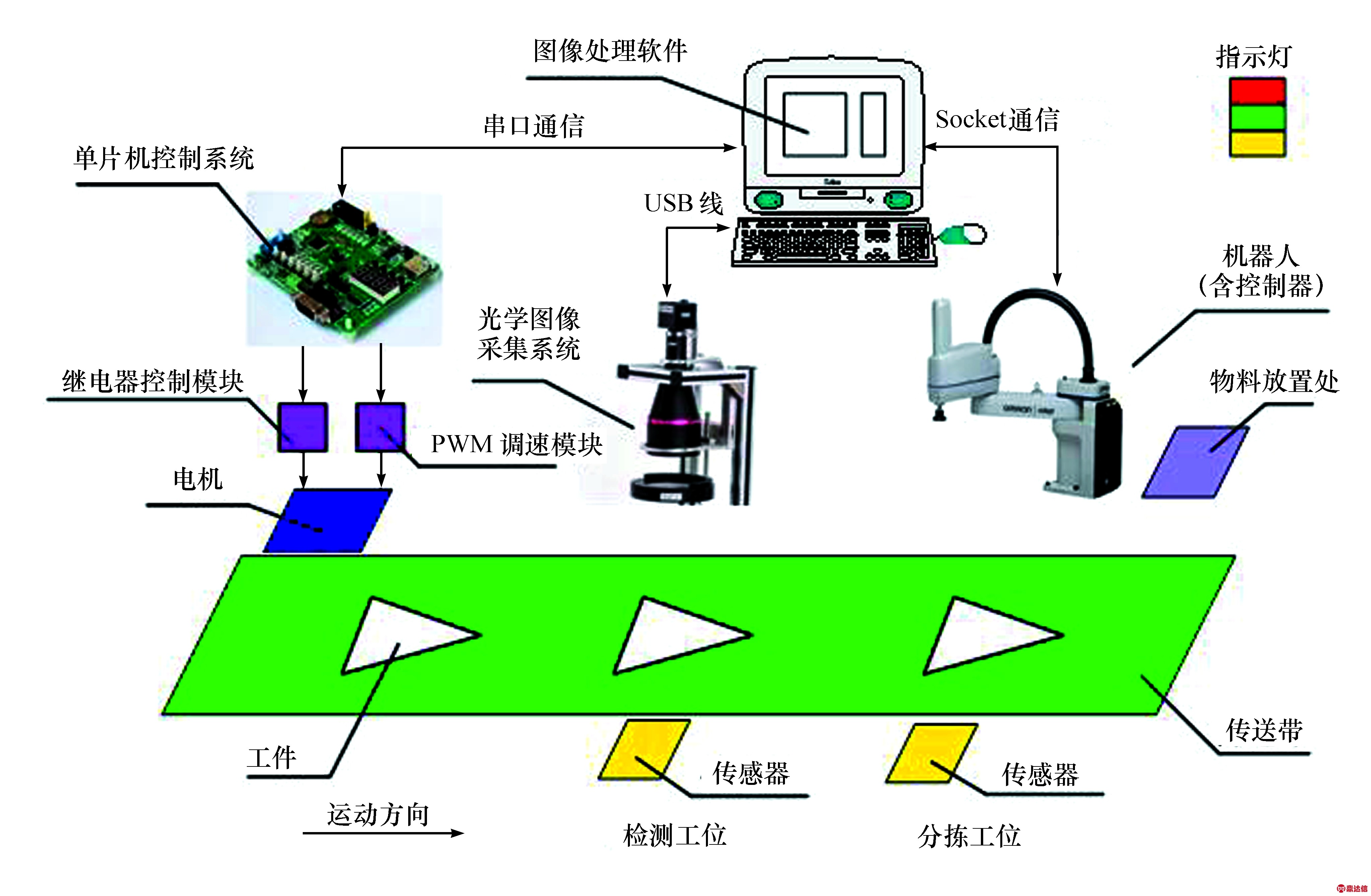 width=562,height=368,dpi=110