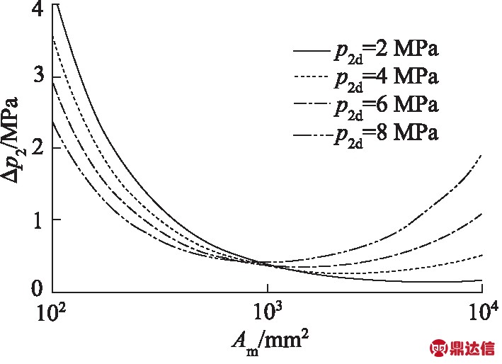 width=259,height=188,dpi=110