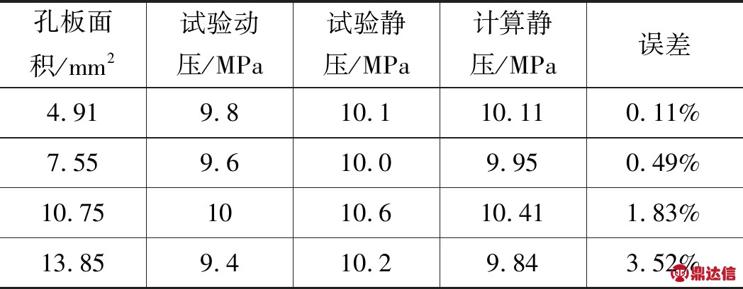 width=151,height=42,dpi=110