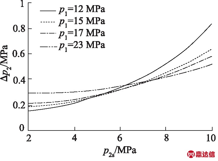 width=264,height=195,dpi=110