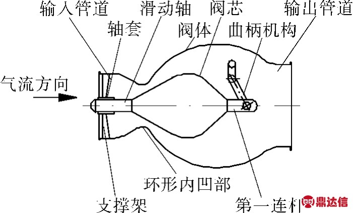 法蘭減壓閥