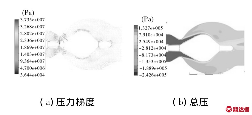 法蘭減壓閥