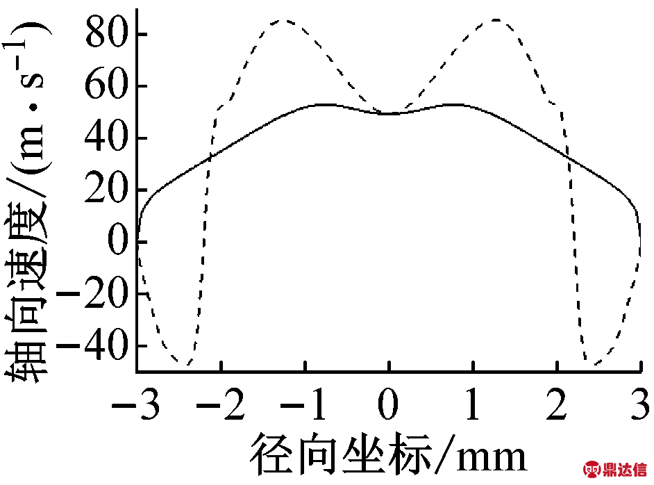 width=172,height=127,dpi=110
