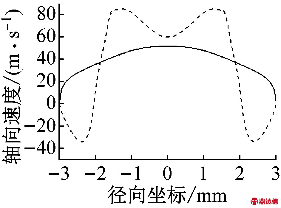 width=172,height=127,dpi=110