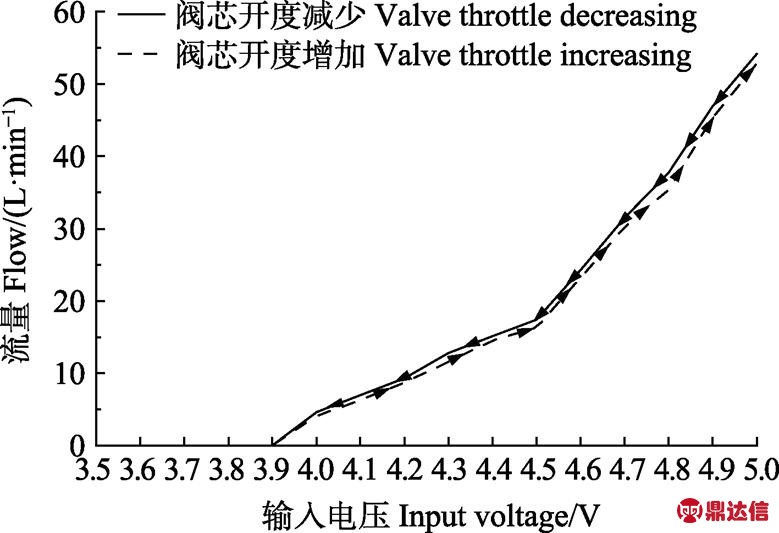 width=169.95,height=116.35