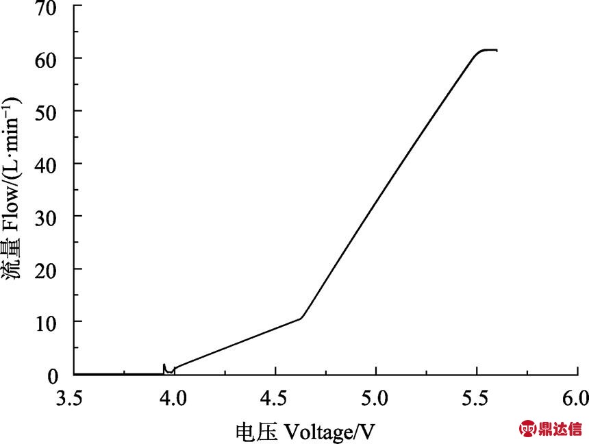 width=187.55,height=141.5