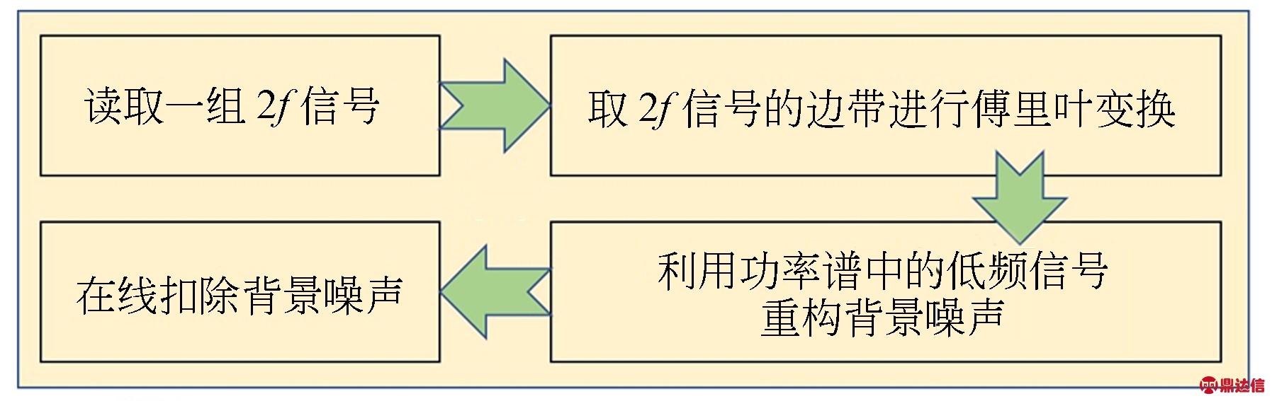 width=329,height=103,dpi=110