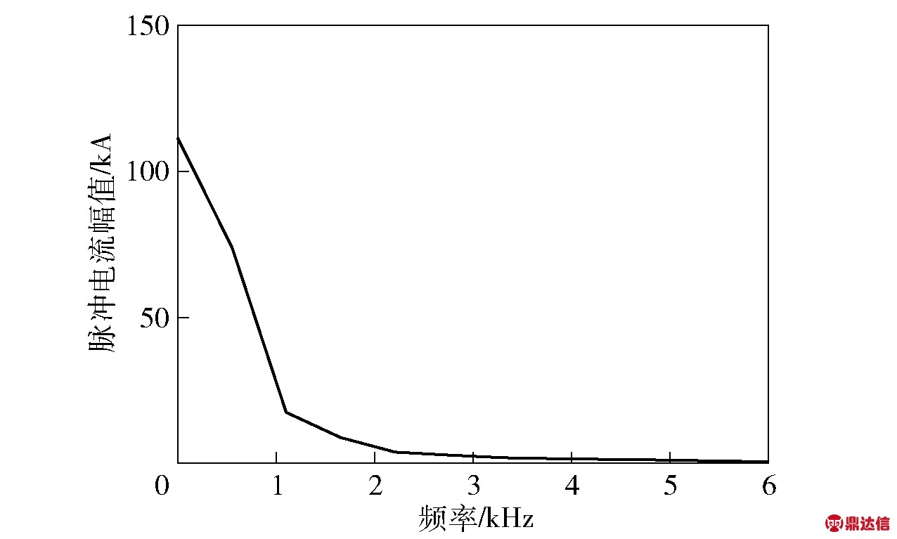 width=350,height=210,dpi=110
