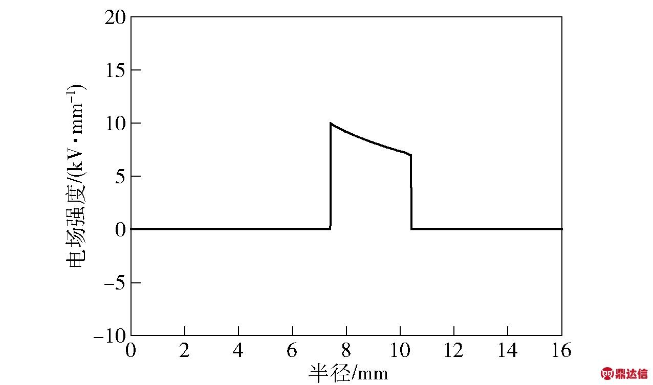 width=350,height=207,dpi=110