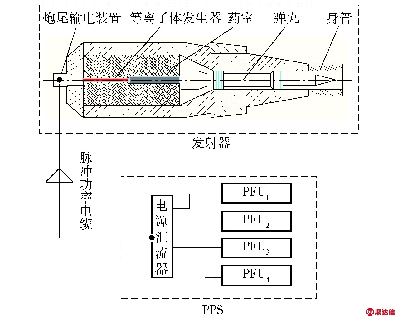 width=350,height=281,dpi=110