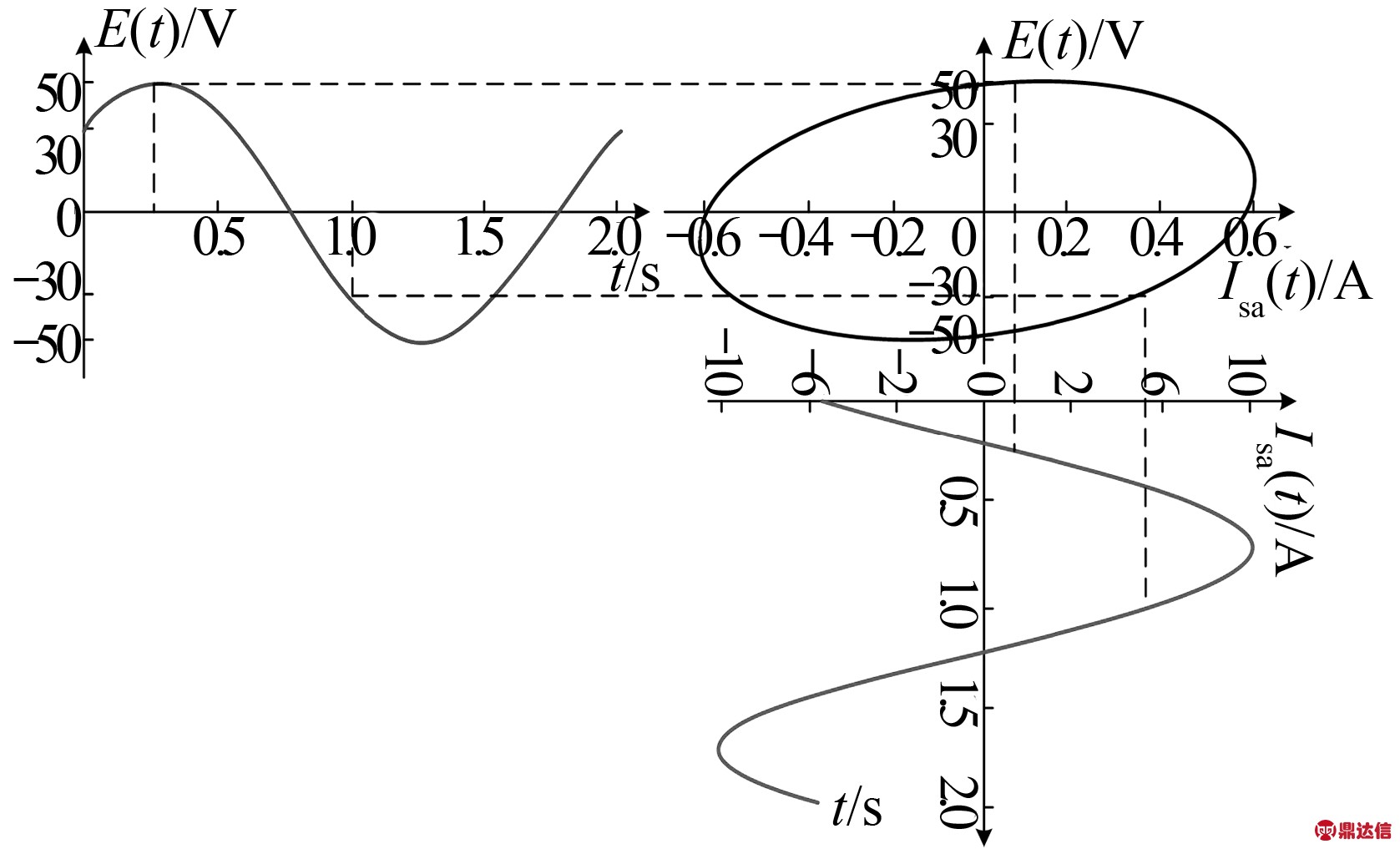 width=307,height=186,dpi=110