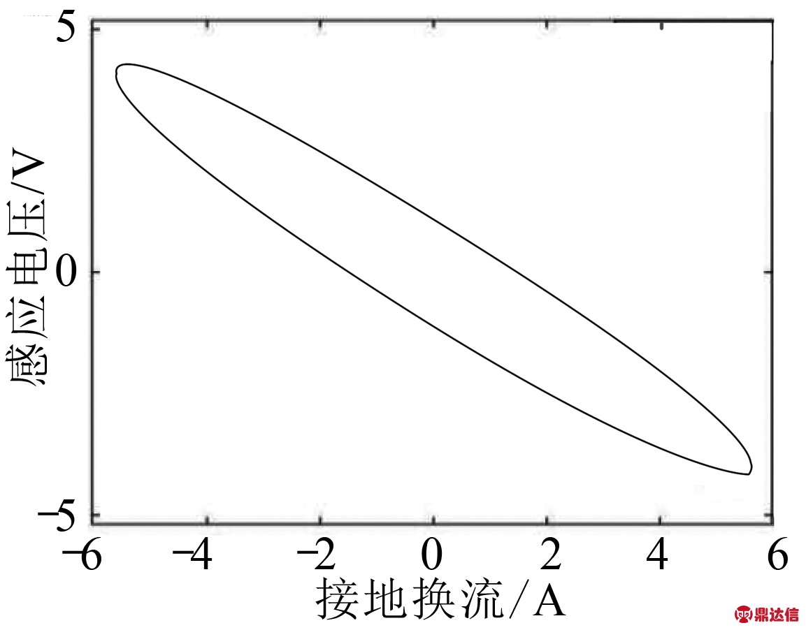 width=211,height=165,dpi=110
