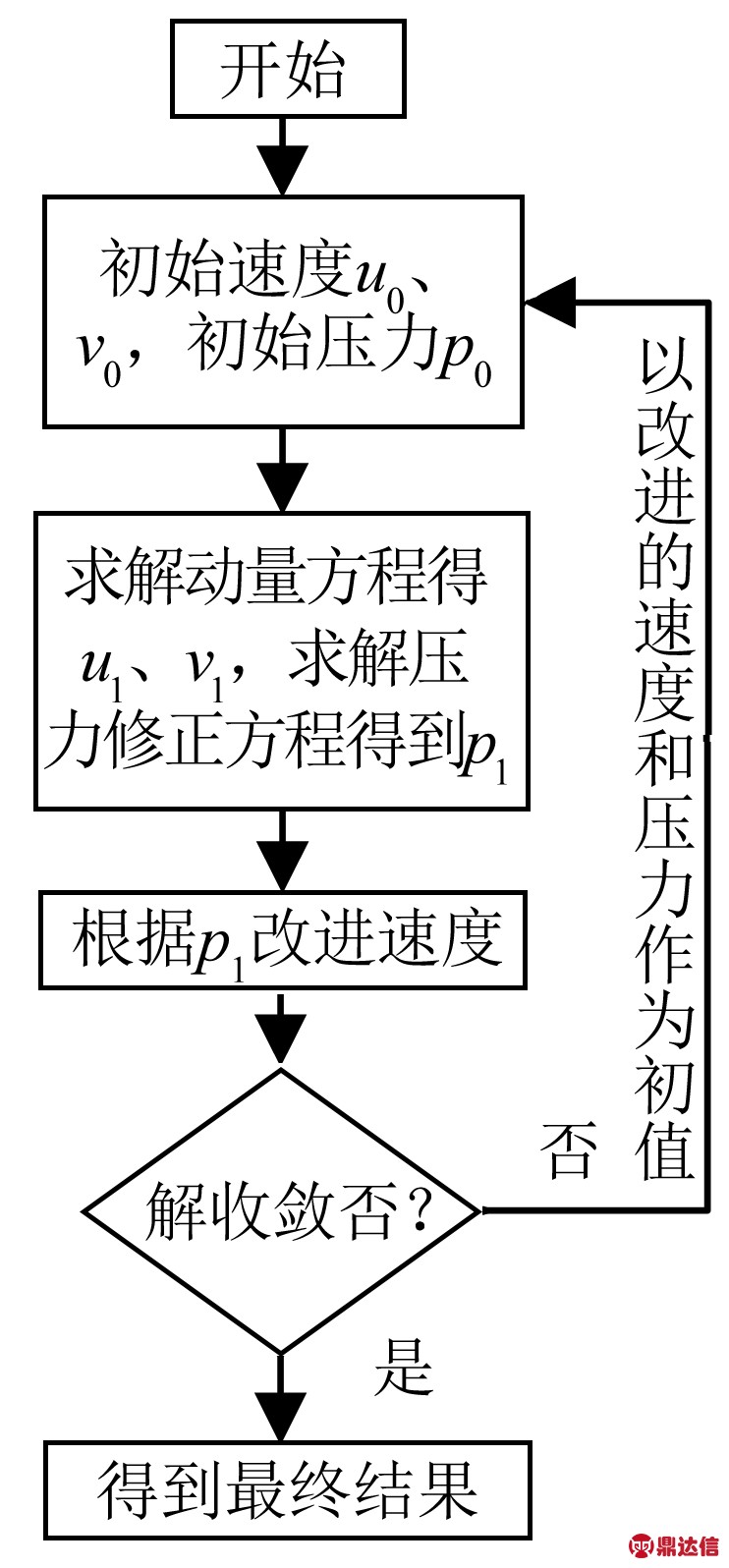 width=136,height=292,dpi=110