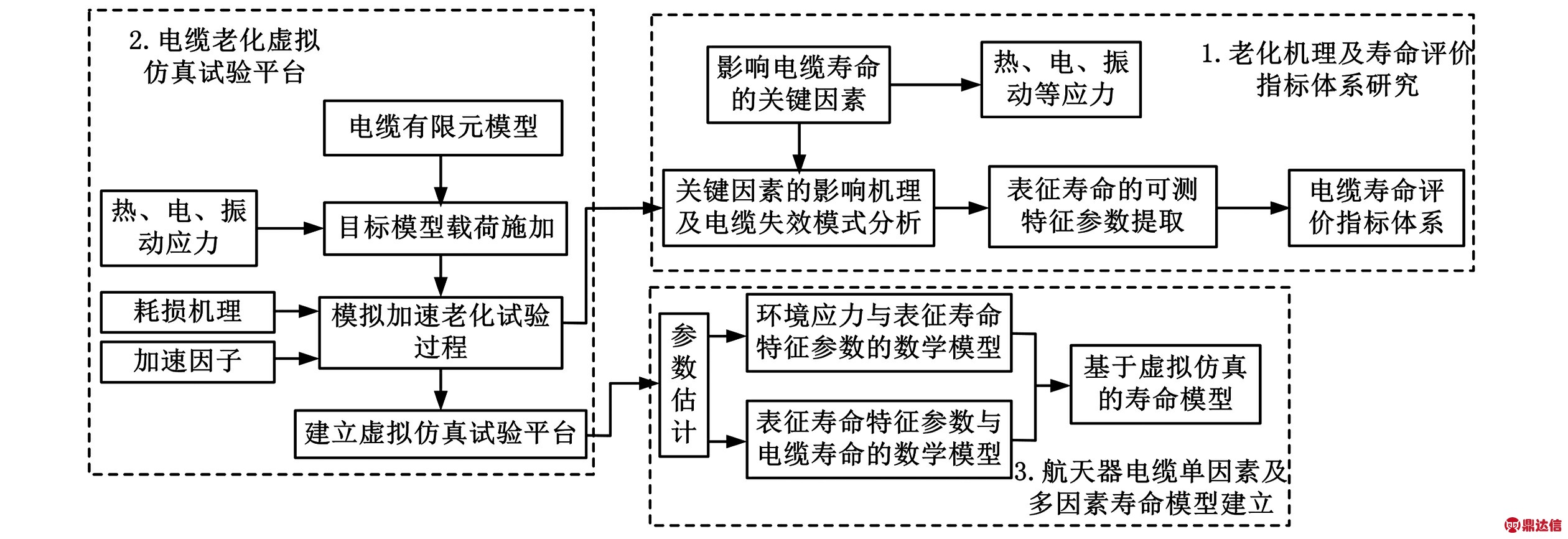 width=693,height=238,dpi=110