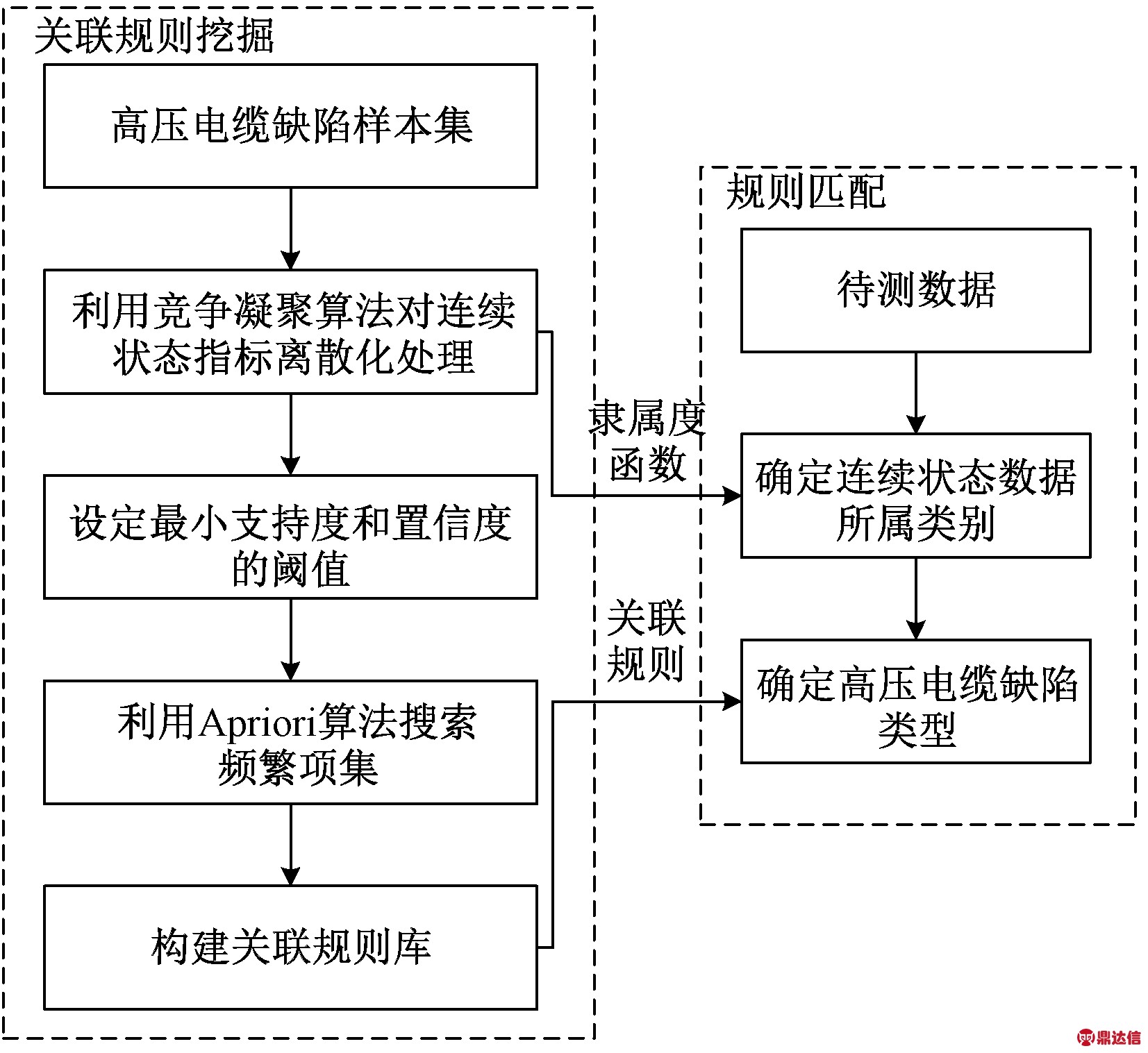 width=303,height=278,dpi=110