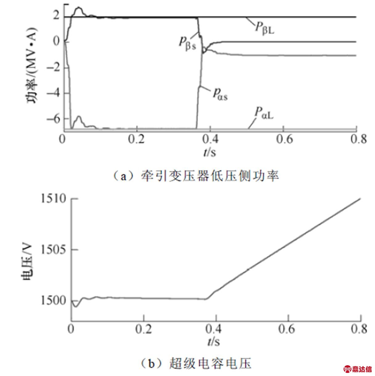 width=265.55,height=266.6
