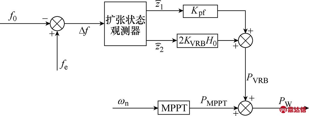 width=233.45,height=87.45