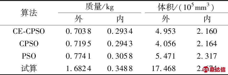 width=334,height=110,dpi=110