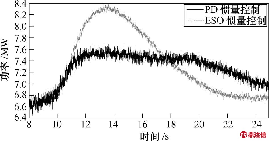width=206.5,height=108.7