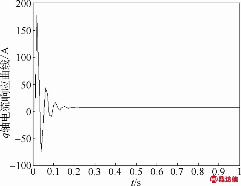 width=172.5,height=133.5