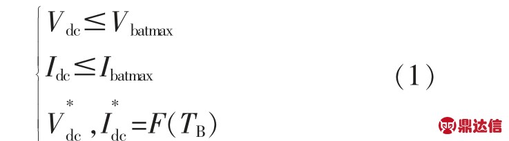 pagenumber_ebook=127,pagenumber_book=265