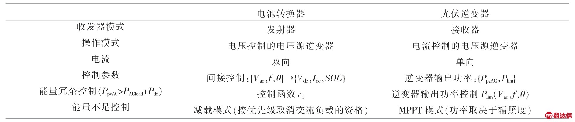 pagenumber_ebook=128,pagenumber_book=266