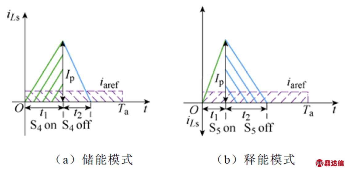 width=245.85,height=120.5