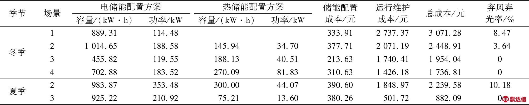 width=736,height=147,dpi=110