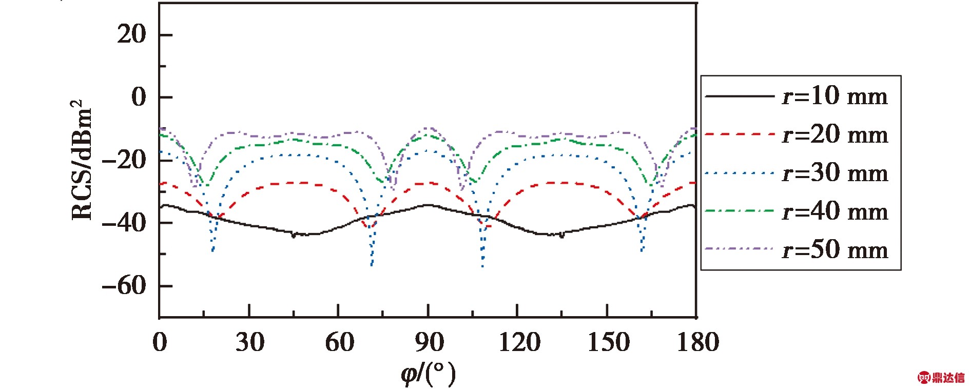 width=346,height=141,dpi=110