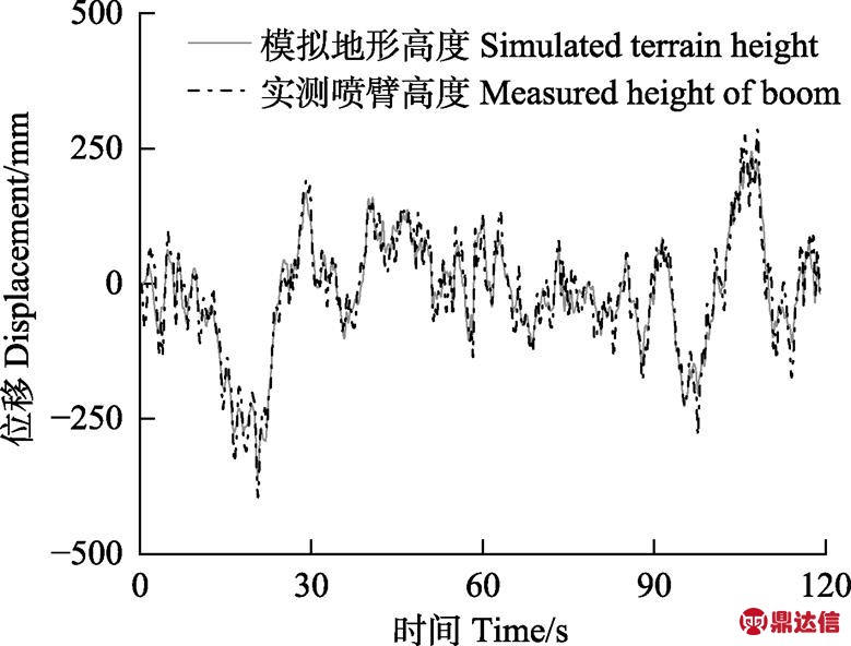 width=170.05,height=129.25