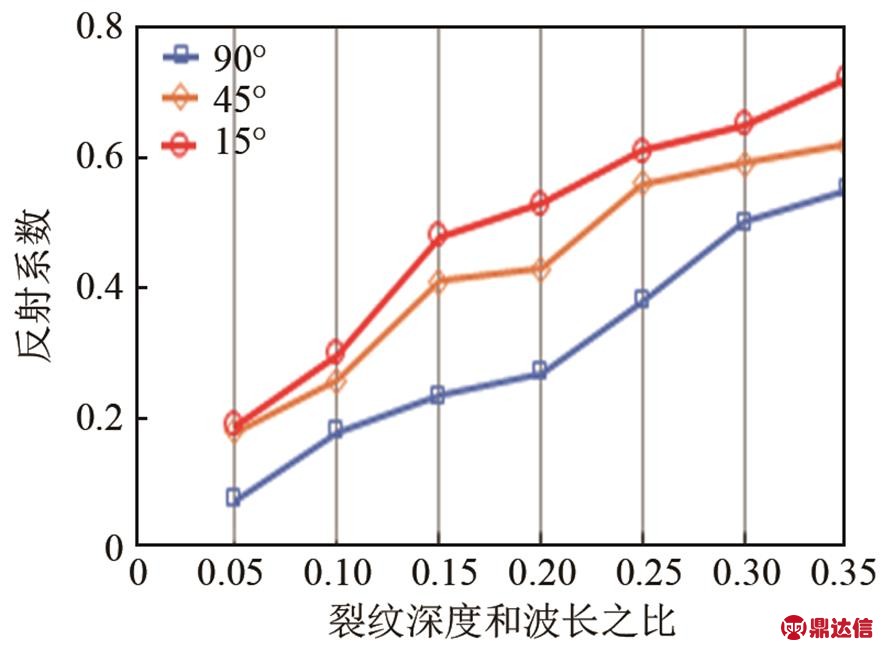 width=192.7,height=141.85