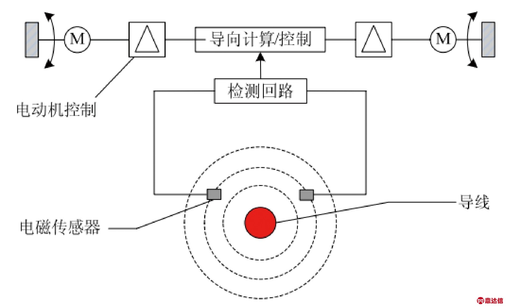 width=324,height=197,dpi=110