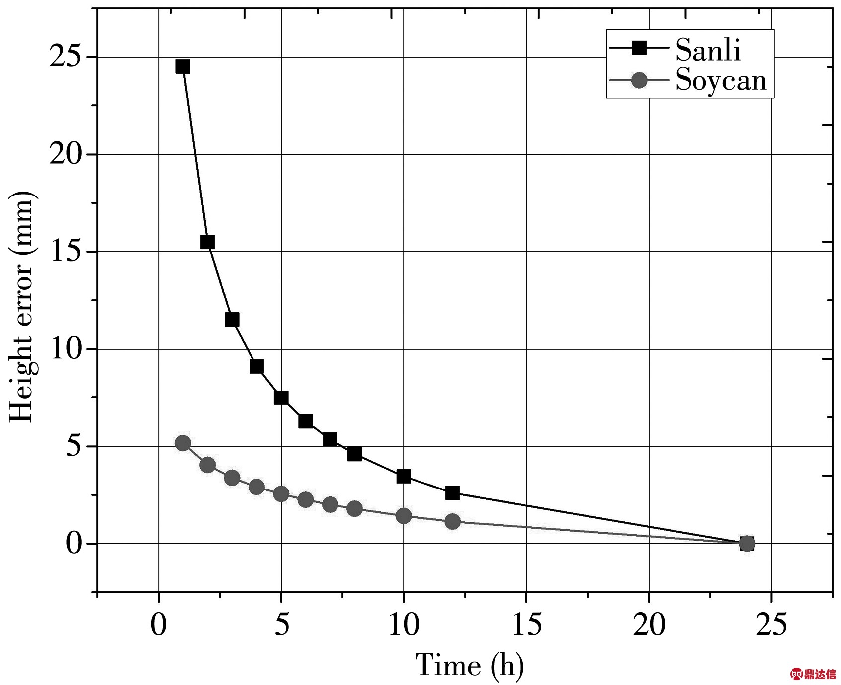 width=310,height=252,dpi=110