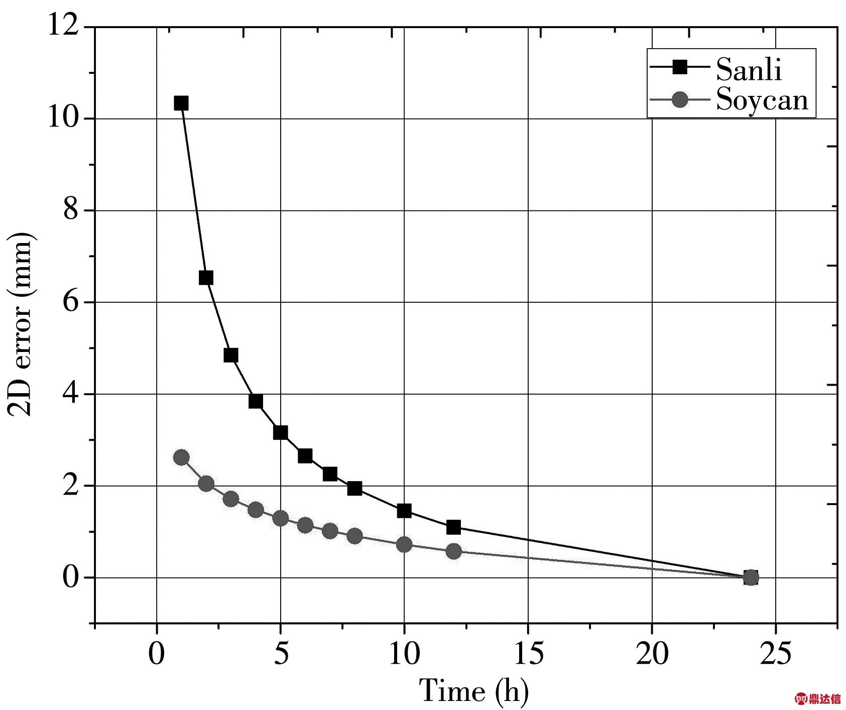 width=308,height=259,dpi=110