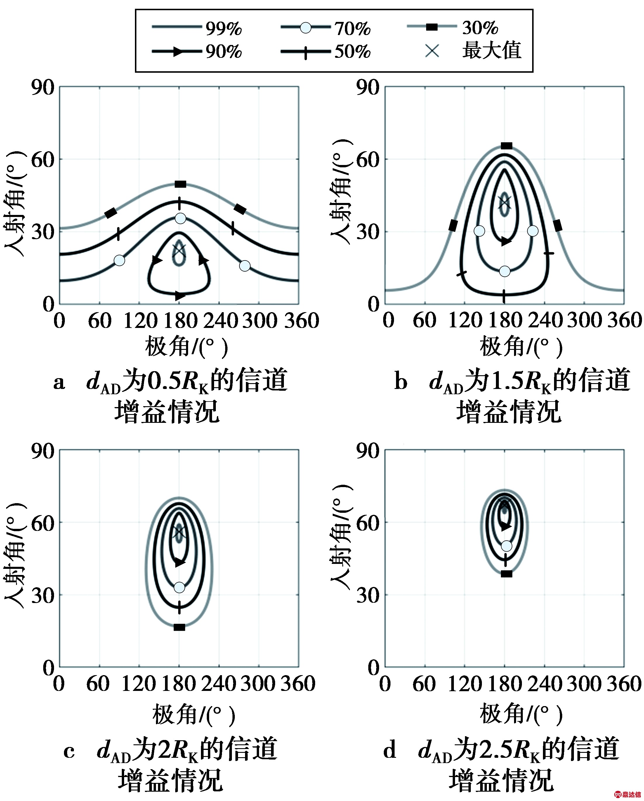 width=303,height=377,dpi=110