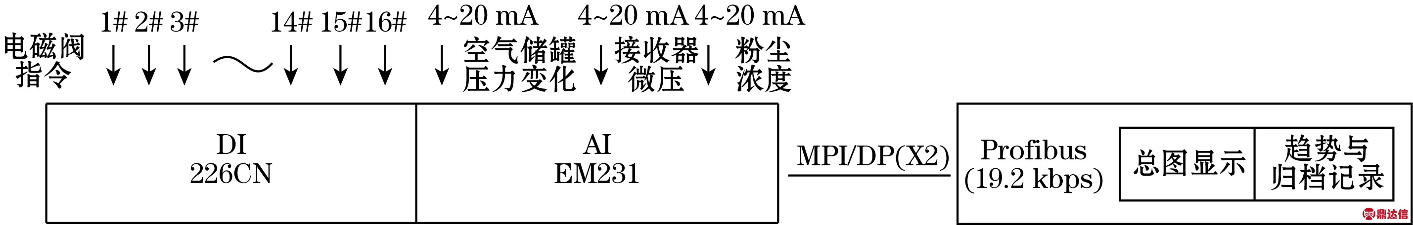 width=523,height=83,dpi=110