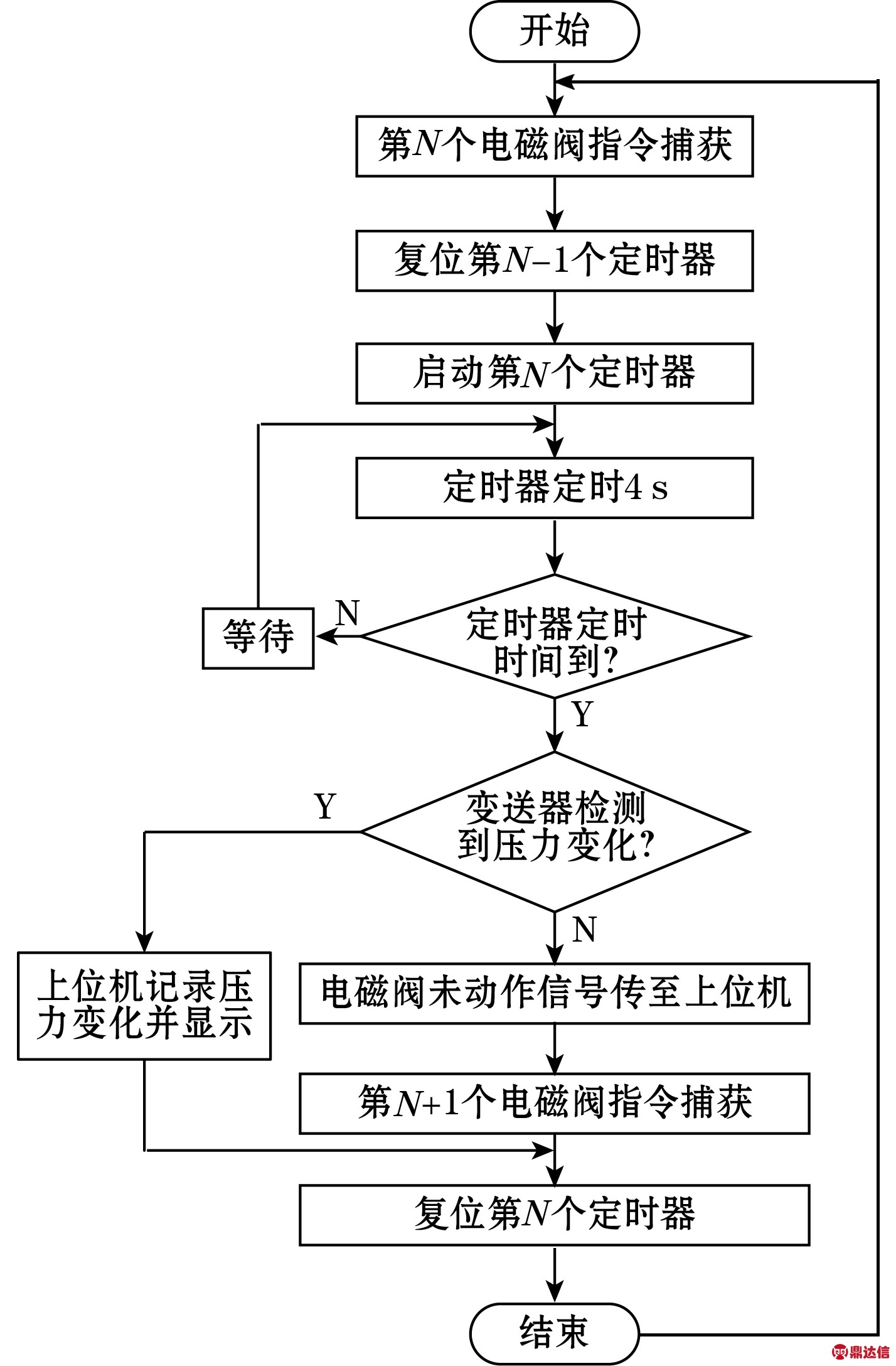 width=261,height=398,dpi=110