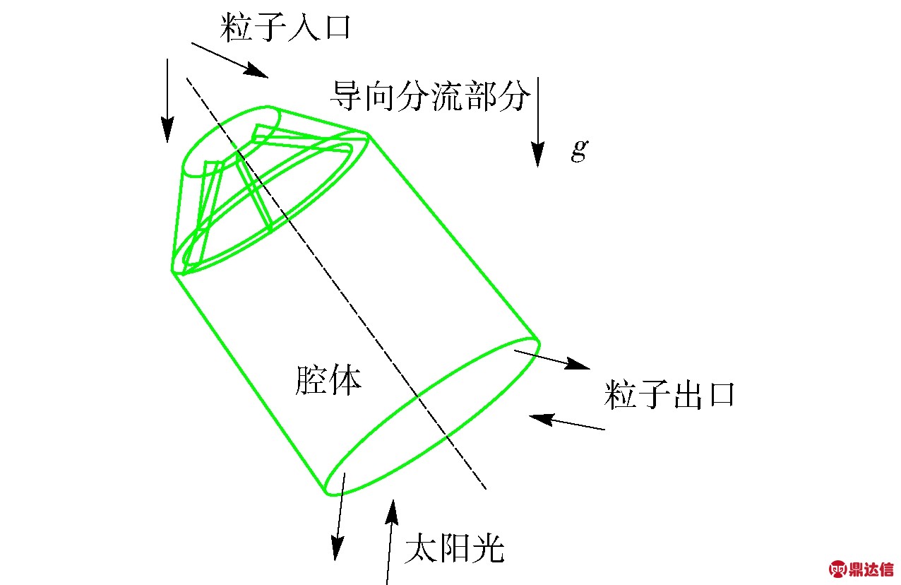 width=350,height=227,dpi=110