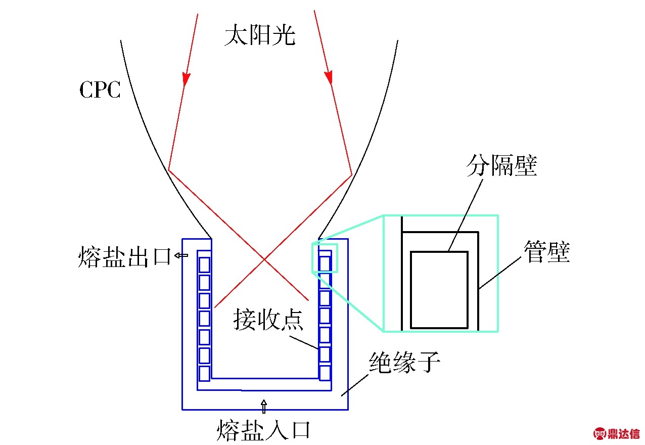 width=350,height=171,dpi=110