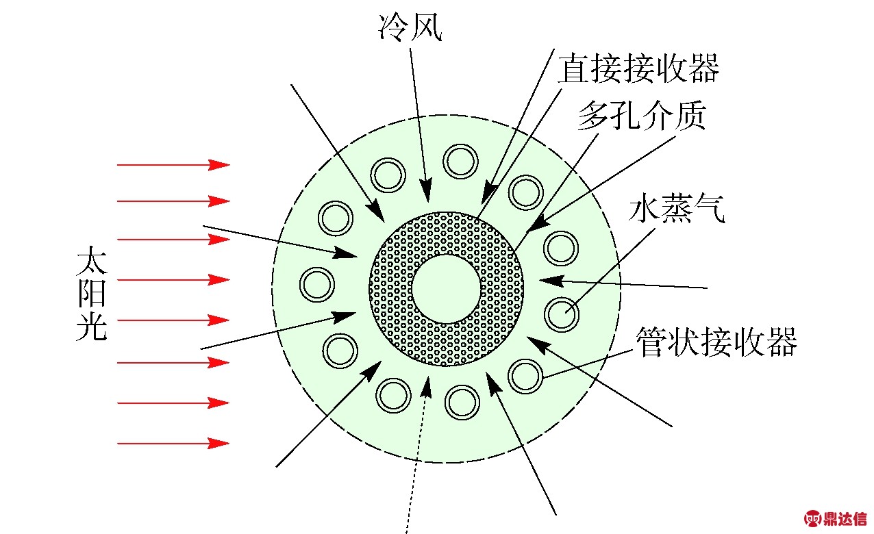 width=350,height=214,dpi=110
