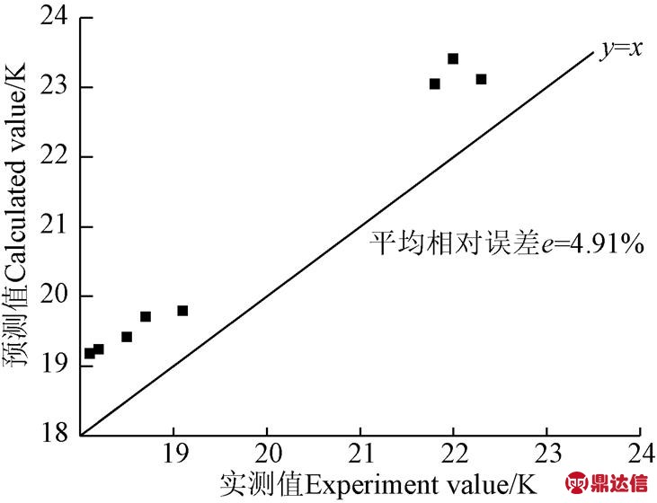 width=159.5,height=122.3