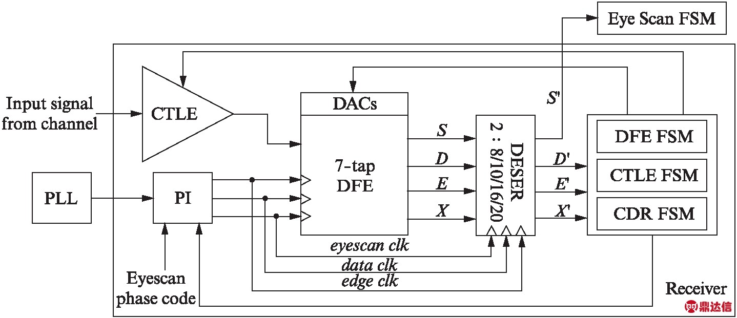 width=527,height=227,dpi=110